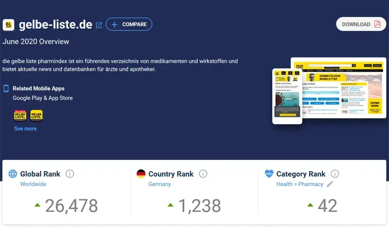 Gelbe Liste unter Top 50 weltweit laut SimilarWeb